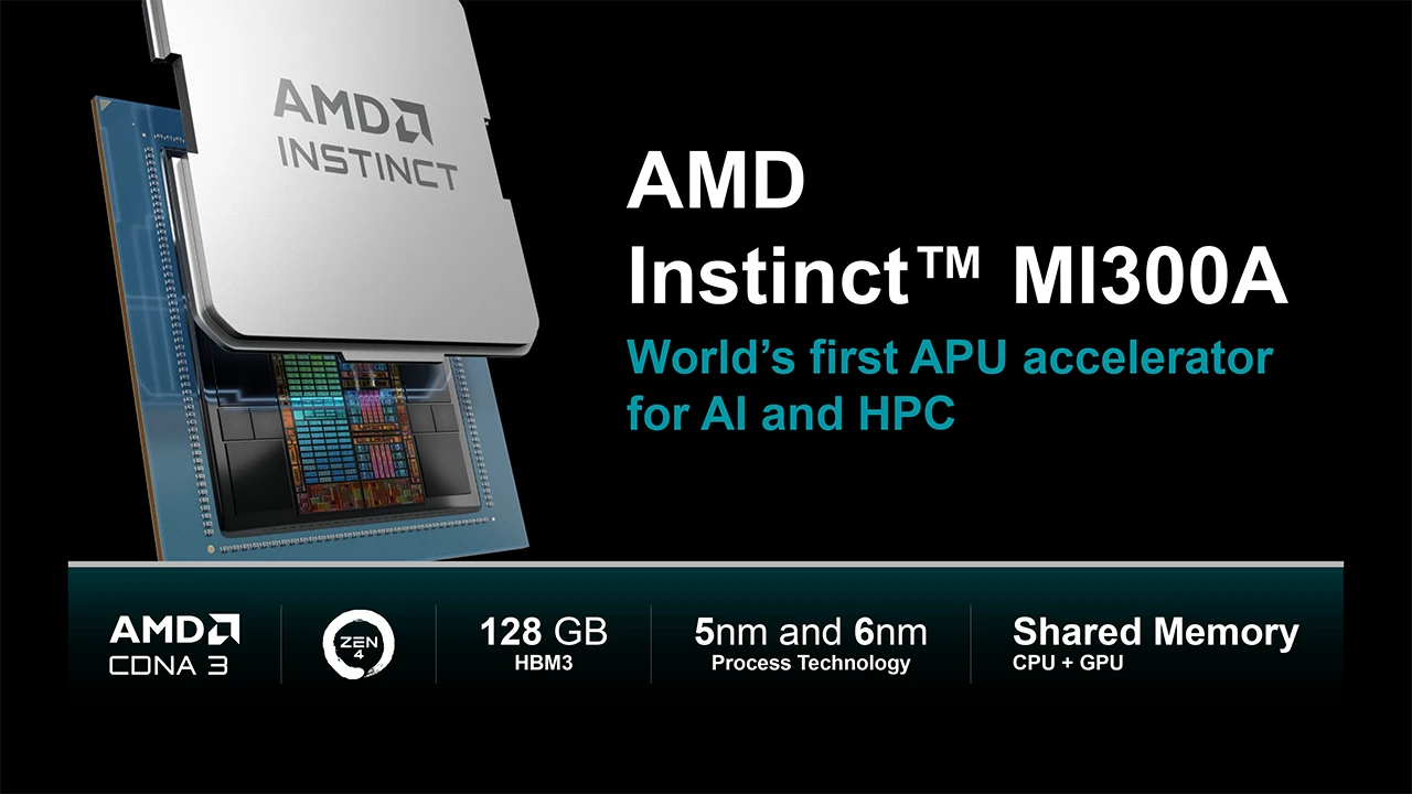 AMD officially launched the Instinct MI300 AI accelerators for data centers and the ROCm 6 software package
